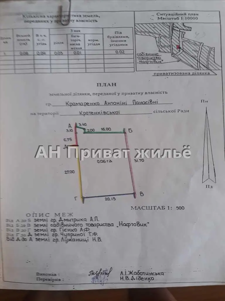 Продажа дачи. | Приват житло