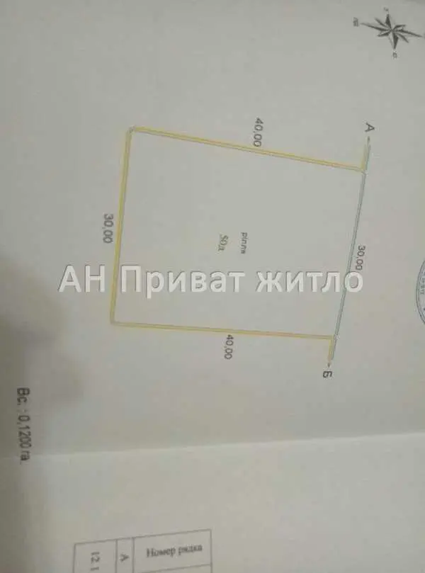 Продам земельну ділянку під будівництво в Щербанях | Приват житло