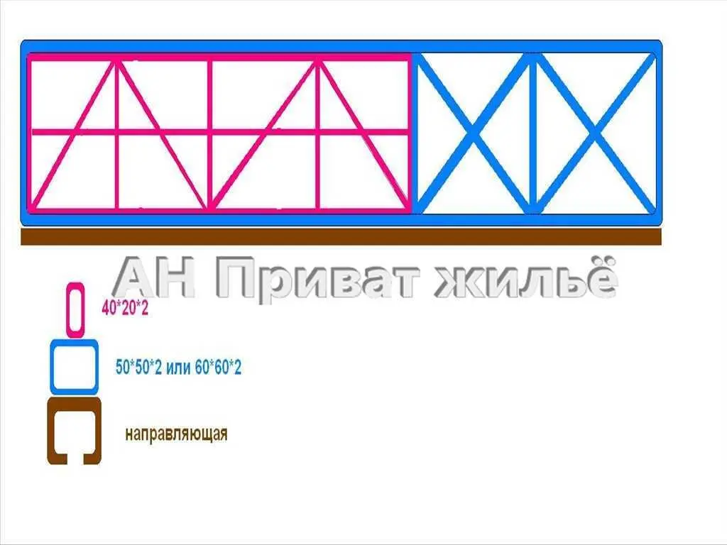 Продаж будинку з великою ділянкою в місті | Приват житло
