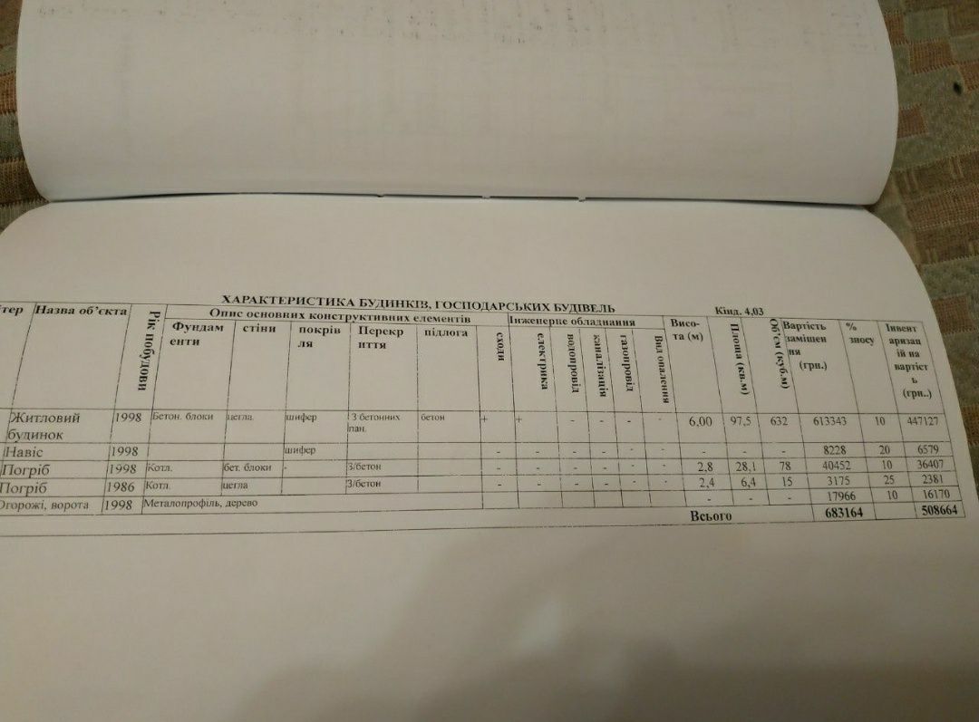 Добротний будинок під бізнес в Жуках | Приват житло