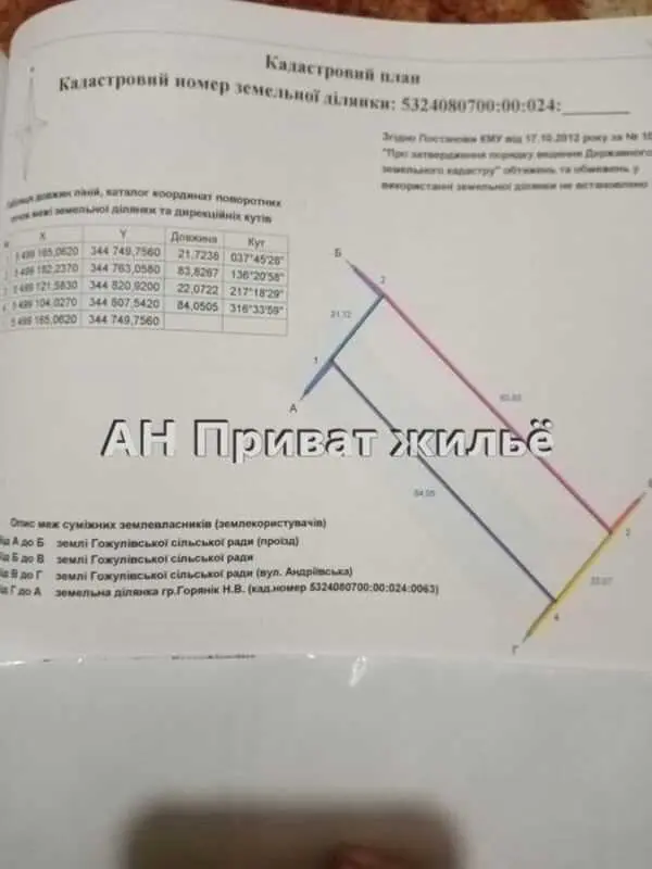Продам ділянку під забудову в Гожулах | Приват житло