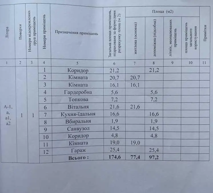 Яскраве відображення індивідуальності



 | Приват житло