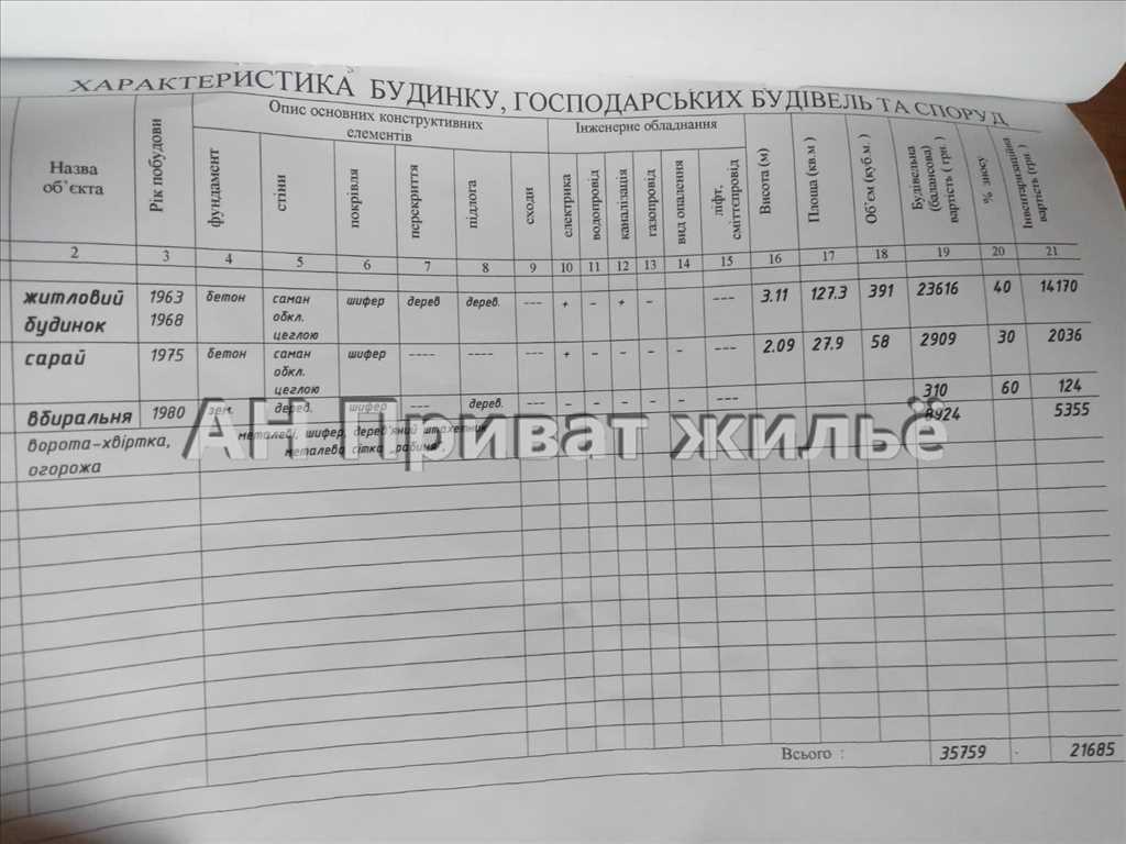 Гарний житловий будинок у с. Гора | Приват житло