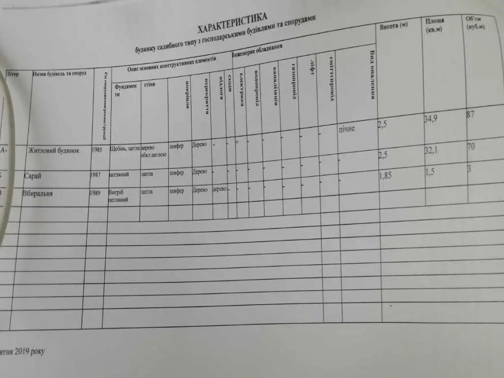 У продажу ділянка з будинком у Полтавському районі | Приват житло