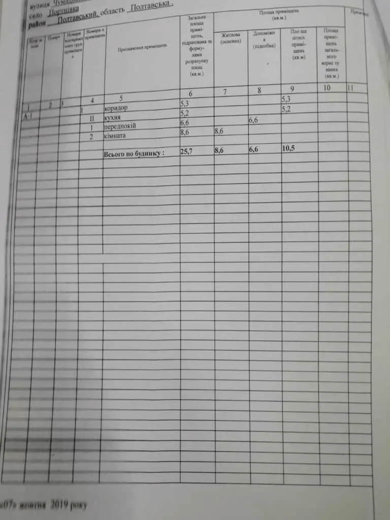 У продажу ділянка з будинком у Полтавському районі | Приват житло