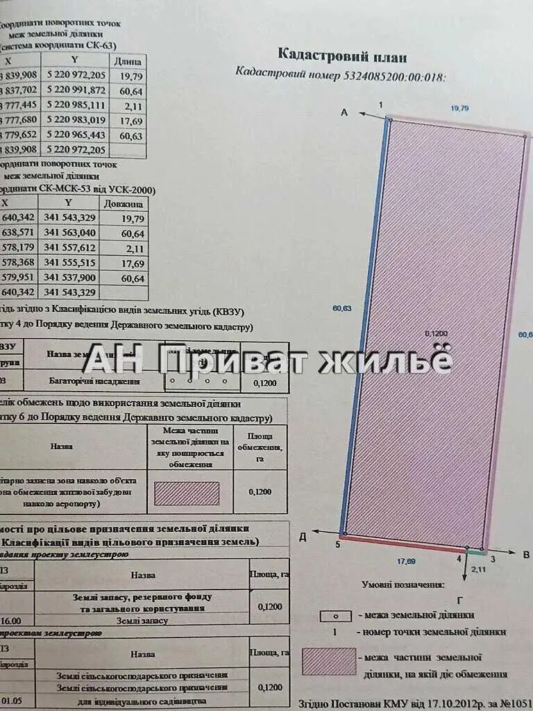 Ділянка в Супрунівці | Приват житло