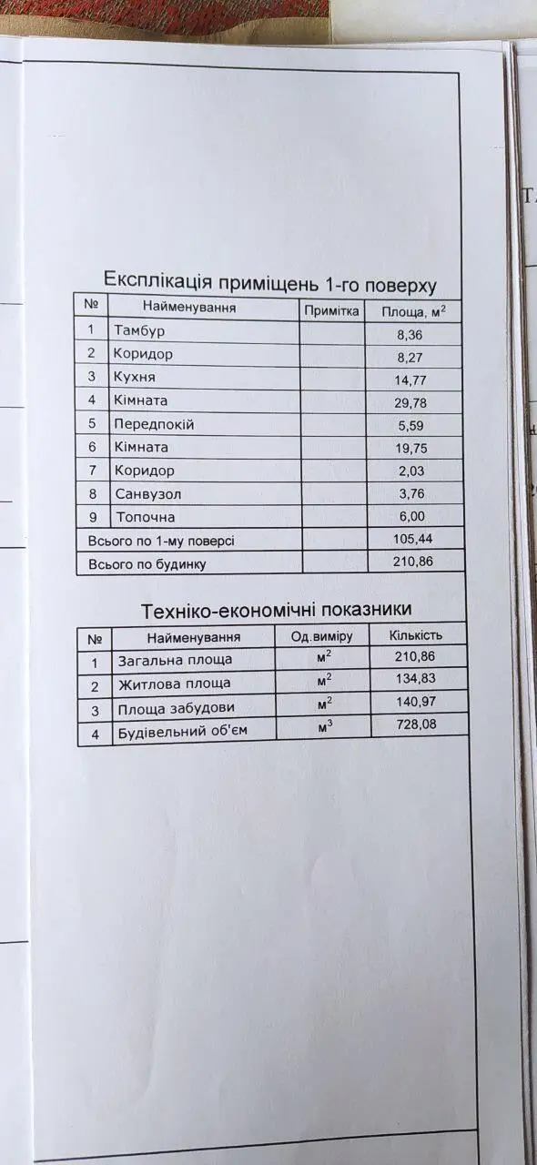 Будинок в 4 км від Полтави | Приват житло