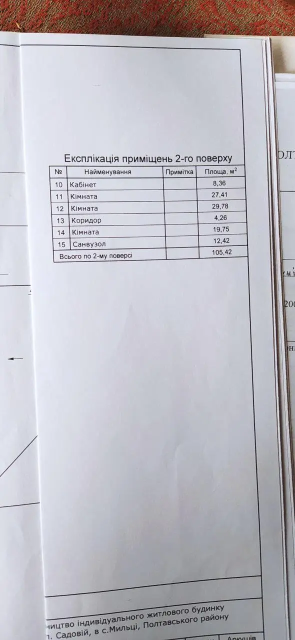 Будинок в 4 км від Полтави | Приват житло
