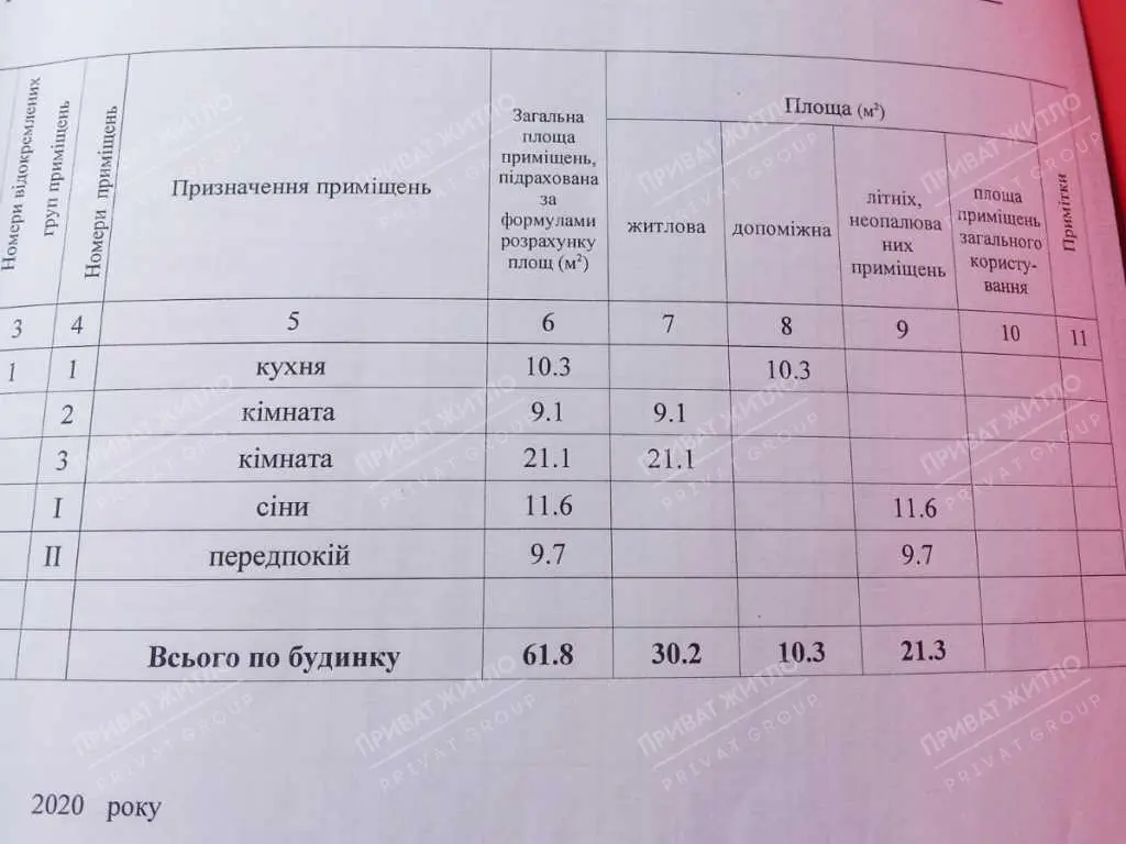 Будинок в Полтавському районі | Приват житло