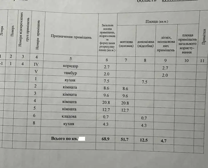 Частина будинку в центрі міста! | Приват житло