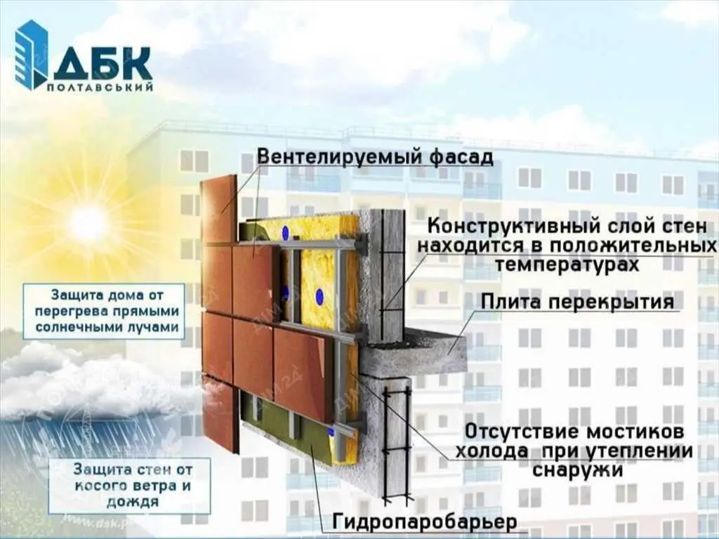 Двокімнатна квартира на Параджанова | Приват житло