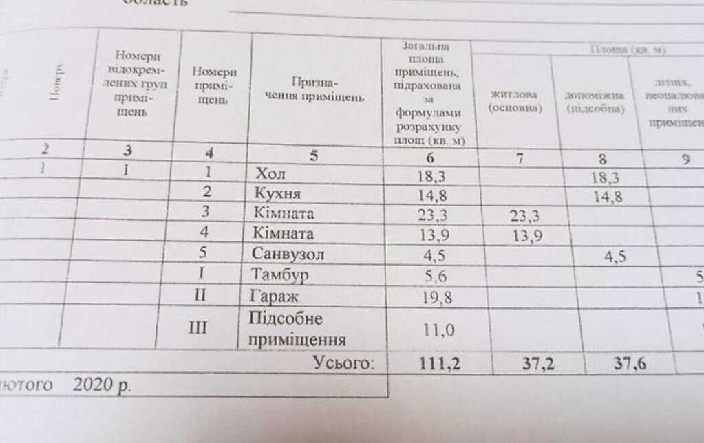 Просторий будинок в тихому місці | Приват житло