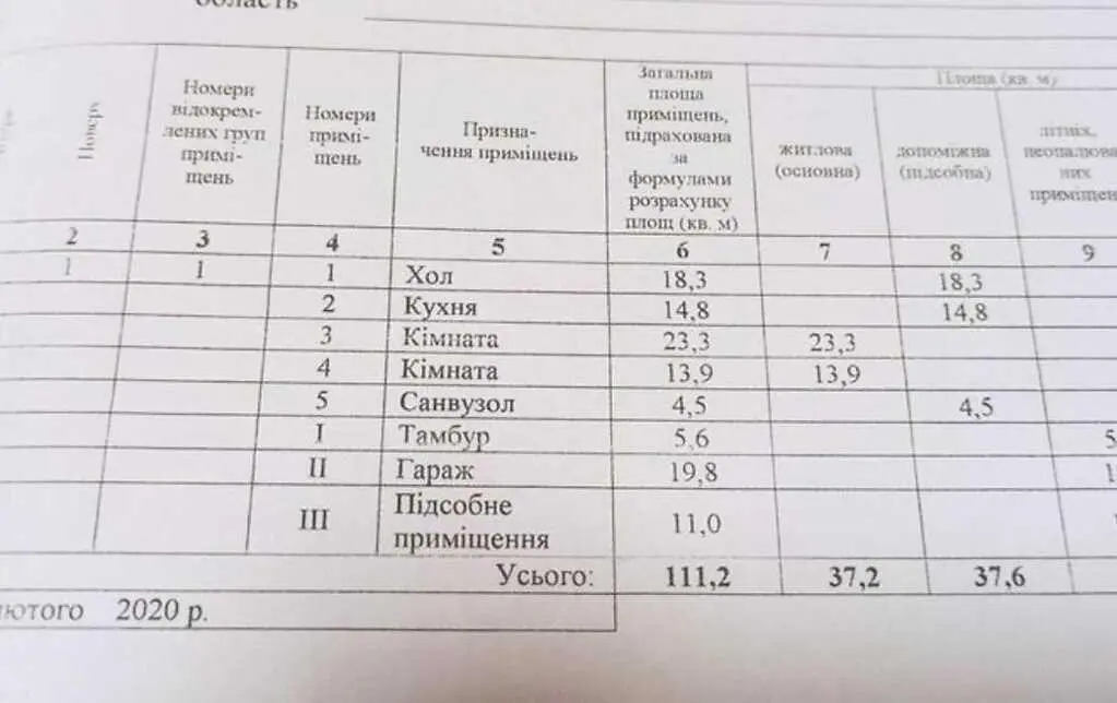 Просторий будинок в тихому місці | Приват житло