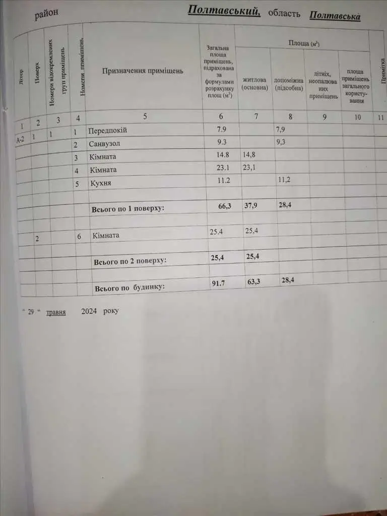 Гарний будинок в селі Руденківка Новосанжарського району | Приват житло