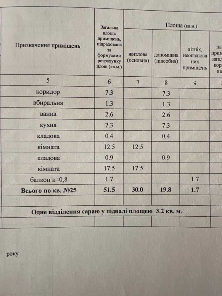 Сучасна двохкімнатна квартира в Карлівці | Приват житло
