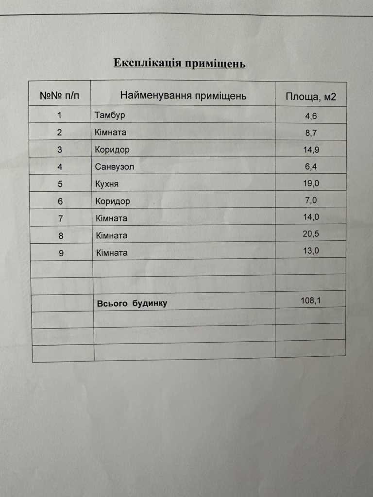 Новий будинок в центральній частині міста. | Приват житло