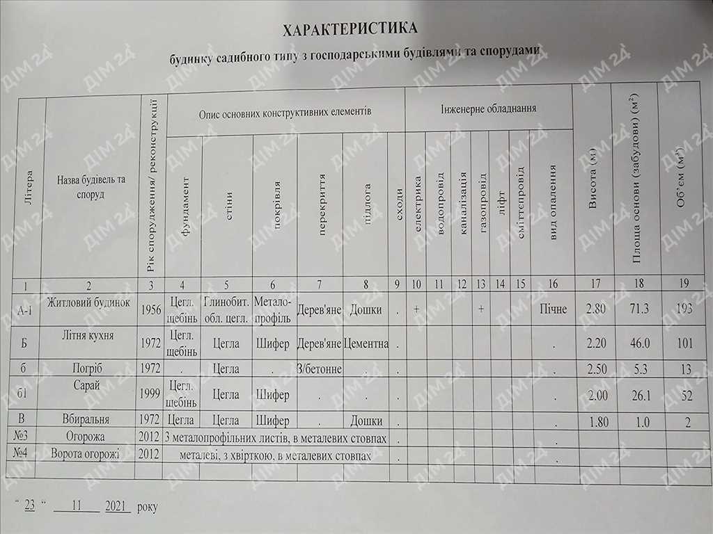 Будинок із земельною ділянкою в Диканці | Приват житло