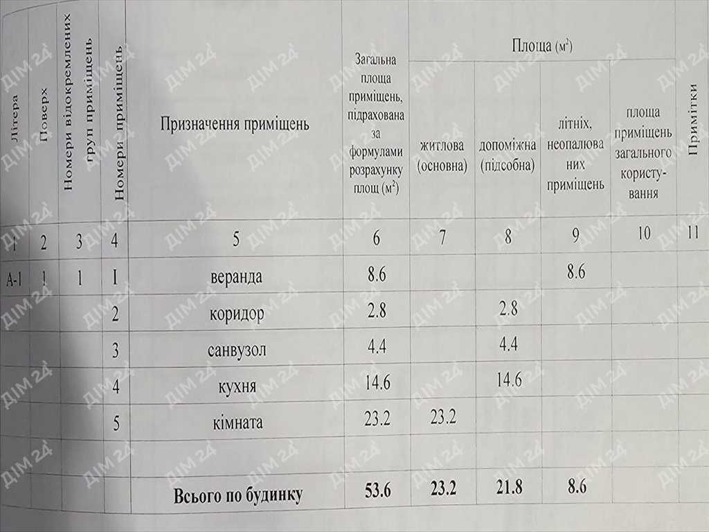 Будинок із земельною ділянкою в Диканці | Приват житло