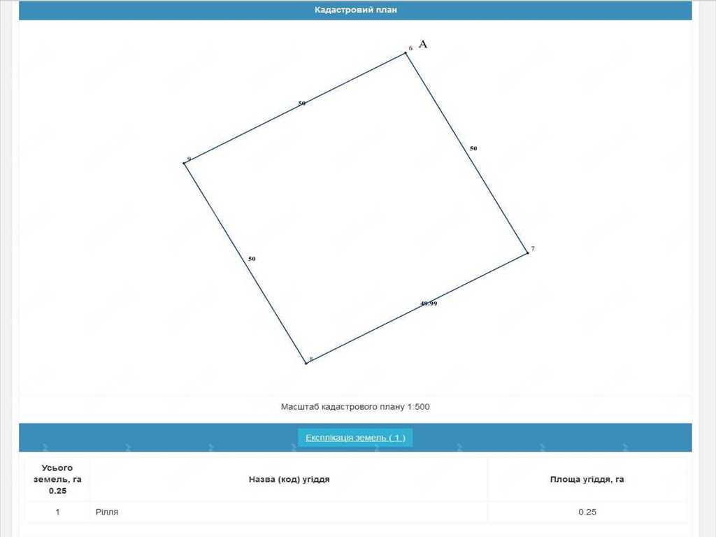  Земельна ділянка 25 соток в с.Гавронці Полтавського району
 | Приват житло