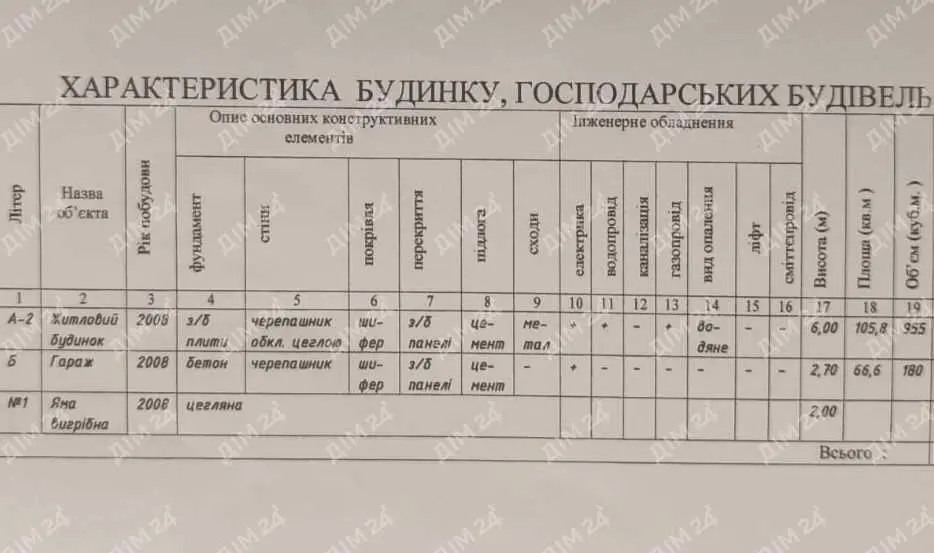 Просторий будинок в Мильцях. | Приват житло