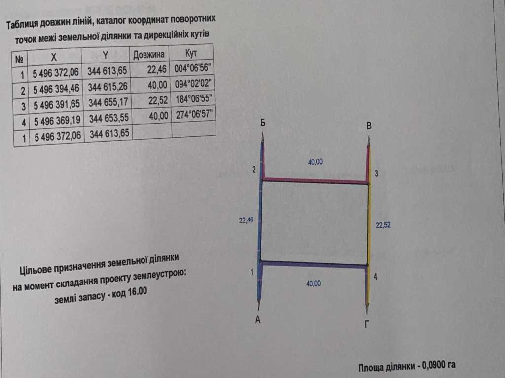 Ділянка 2 км до зупинки ГРЛ  | Приват житло