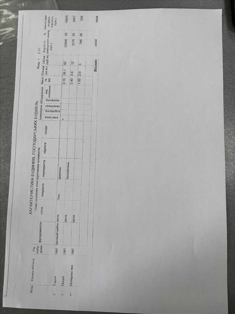 Цегляний гараж в центрі міста. | Приват житло