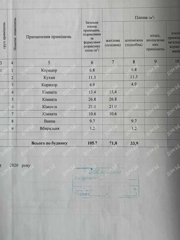 єВідновлення, будинок у Нових Санжарах з ділянкою 6,7 соток
 | Приват житло