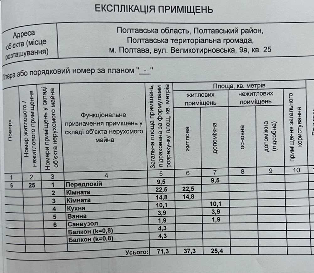 Двокімнатна квартира в новобудові по кільцю! | Приват житло