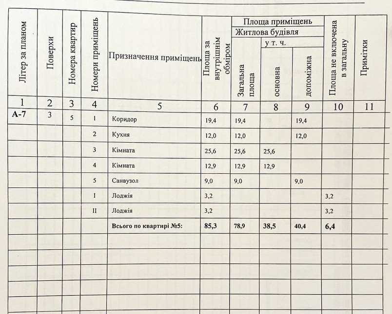 Рідкісна пропозиція квартири! | Приват житло