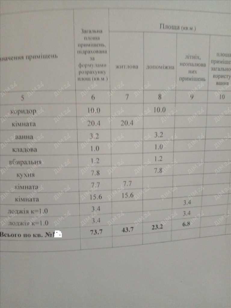 Простора 3 кімнатна квартира в місті. | Приват житло