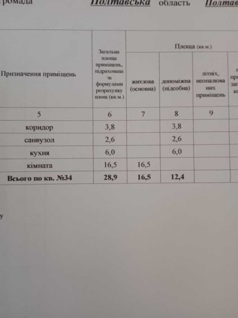 Однокімнатна квартира в центрі міста! | Приват житло