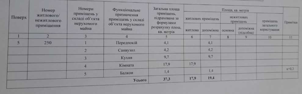 Однокімнатна квартира в новобудові! | Приват житло
