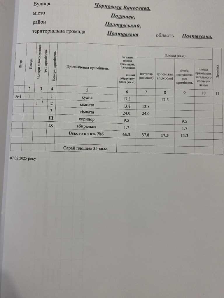 Квартира в часному секторі поруч із Центральним ринком | Приват житло