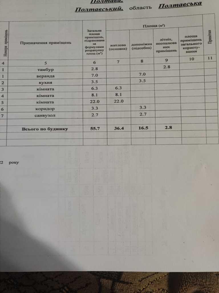 Окремий будинок в Патлаївці, 15 км від Полтави | Приват житло