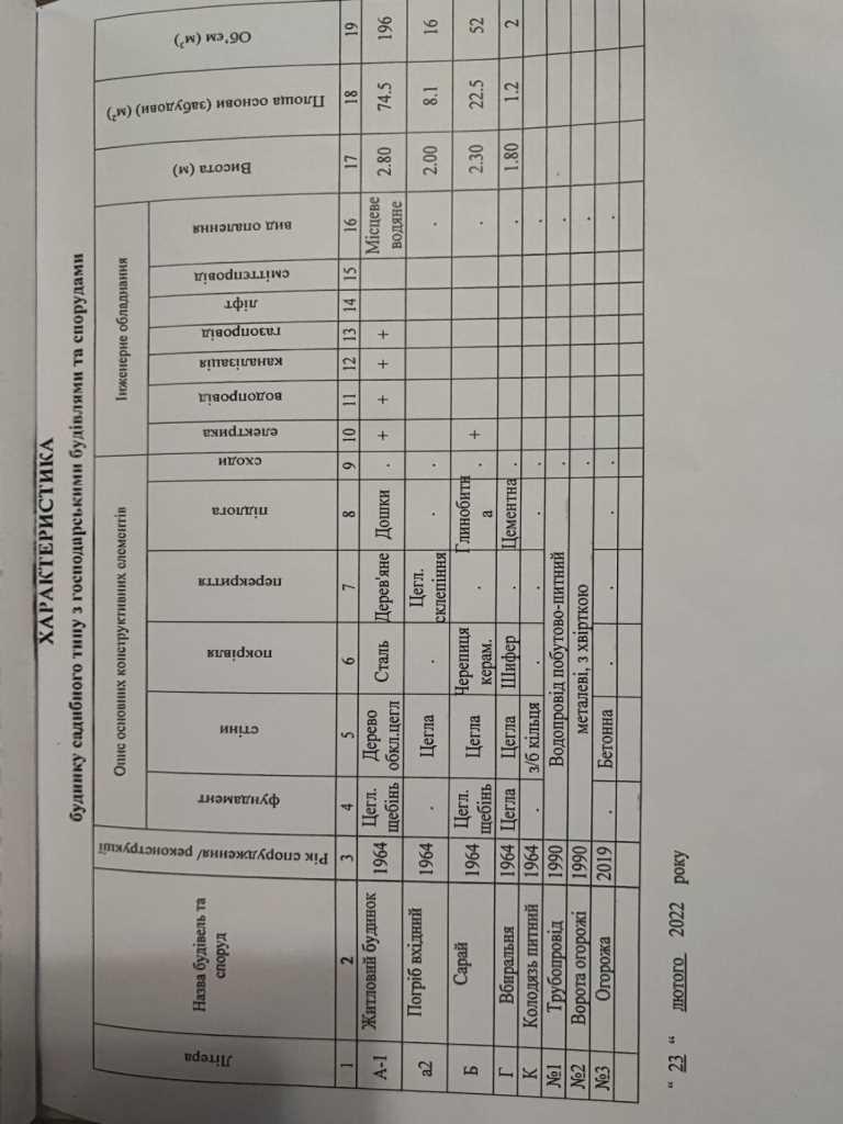 Окремий будинок в Патлаївці, 15 км від Полтави | Приват житло