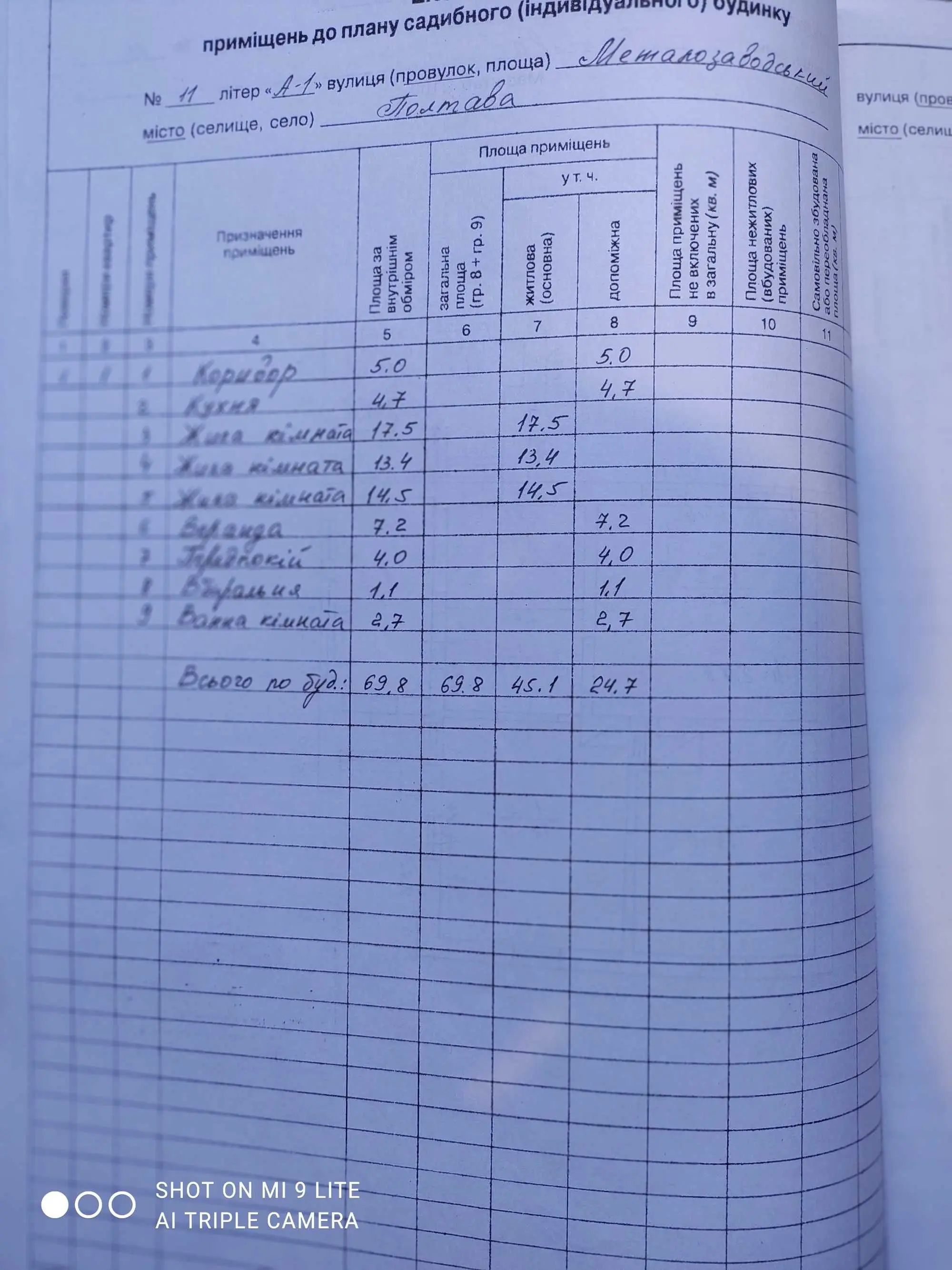 Будинок у Полтаві з потенціалом на майбутнє  | Приват житло