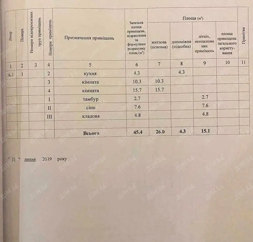 Земельна ділянка на Юрівці з будинком та комунікаціями | Приват житло