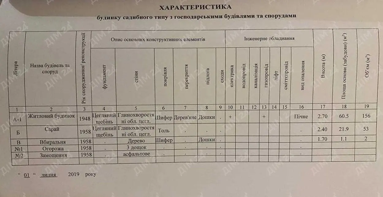 Земельна ділянка на Юрівці з будинком та комунікаціями | Приват житло