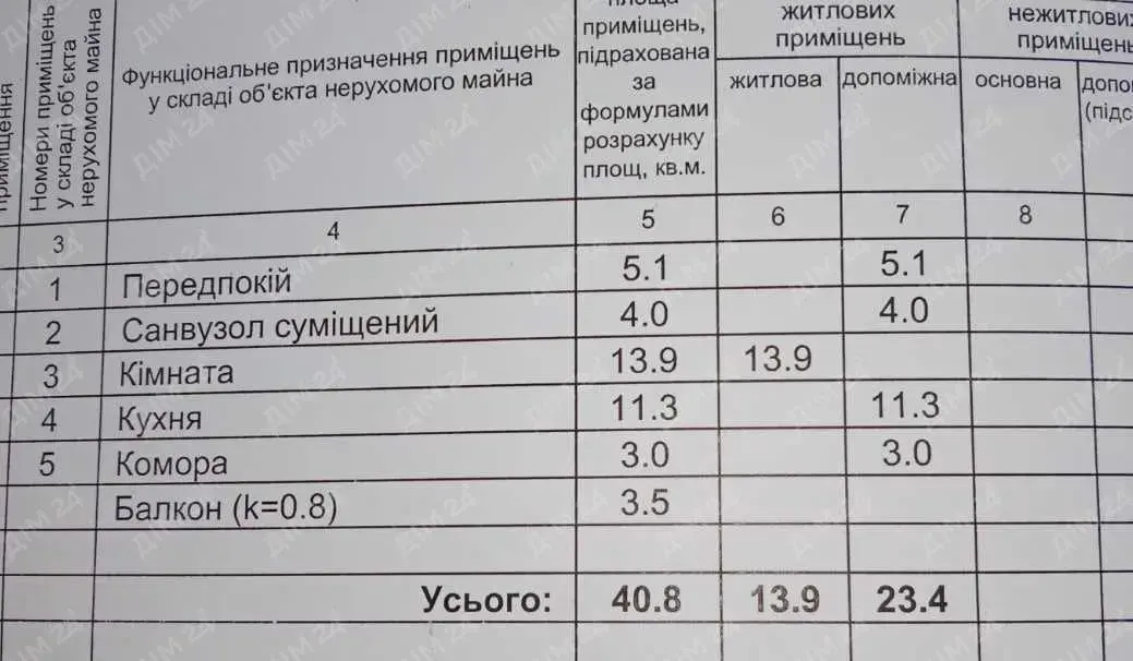 Однокімнатна квартира в новобудові! | Приват житло