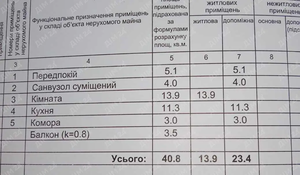 Однокімнатна квартира в новобудові! | Приват житло