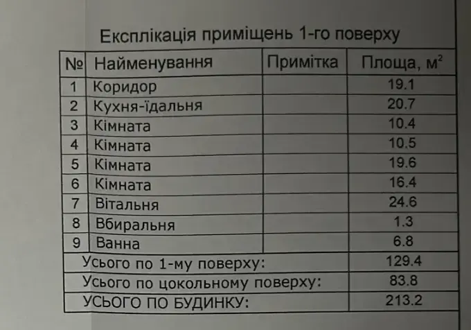 Будинок з видом на ставок - Супрунівка | Приват житло