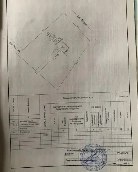 Продається ділянка у с. Гора | Приват житло