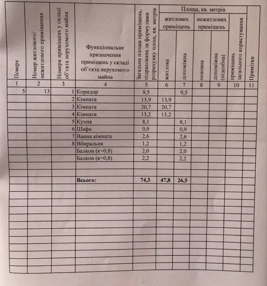 Пропонуємо трикімнатну квартиру на Подолі | Приват житло