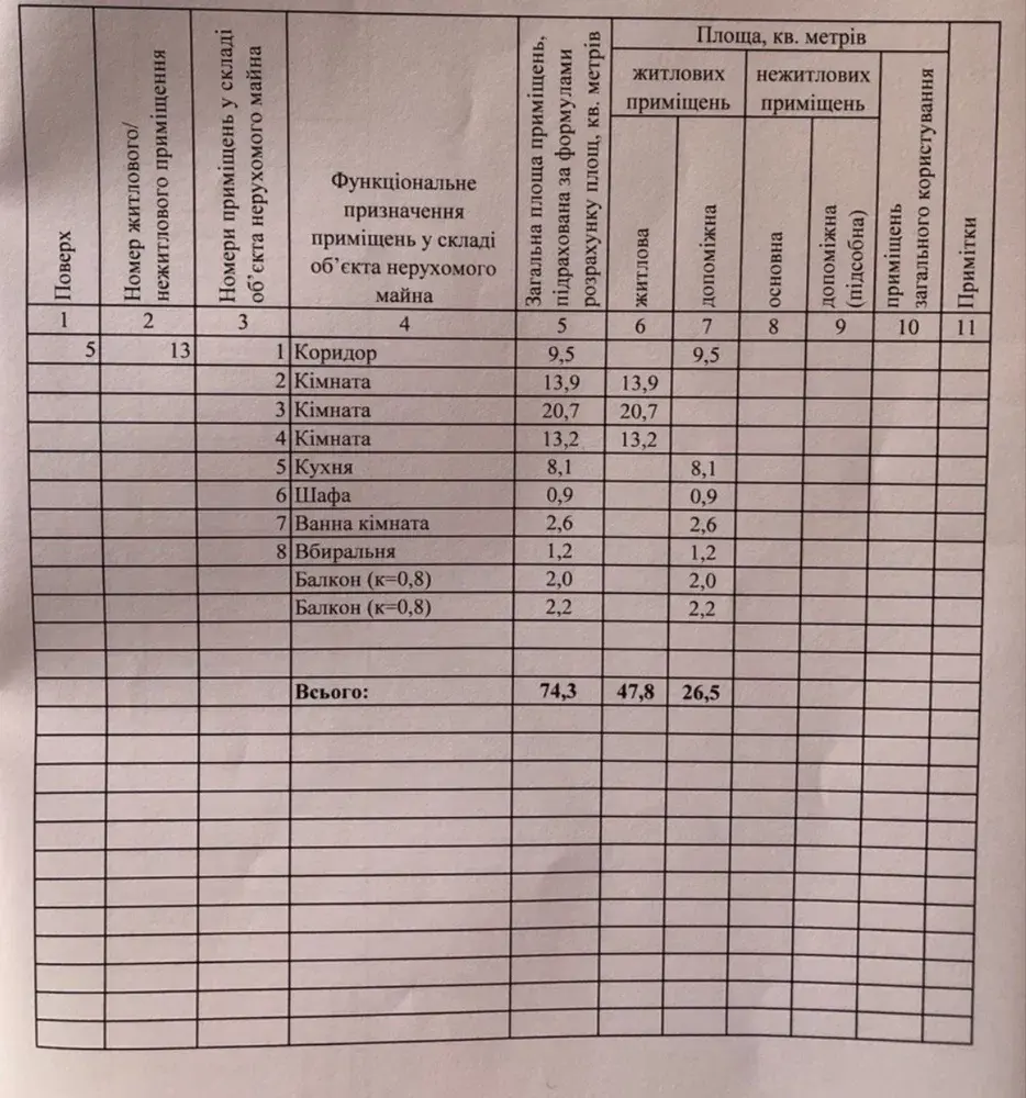 Пропонуємо трикімнатну квартиру на Подолі | Приват житло