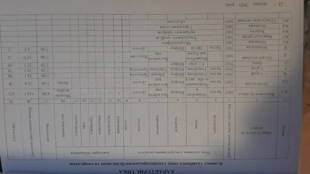 Продаж будинку в Машівці | Приват житло