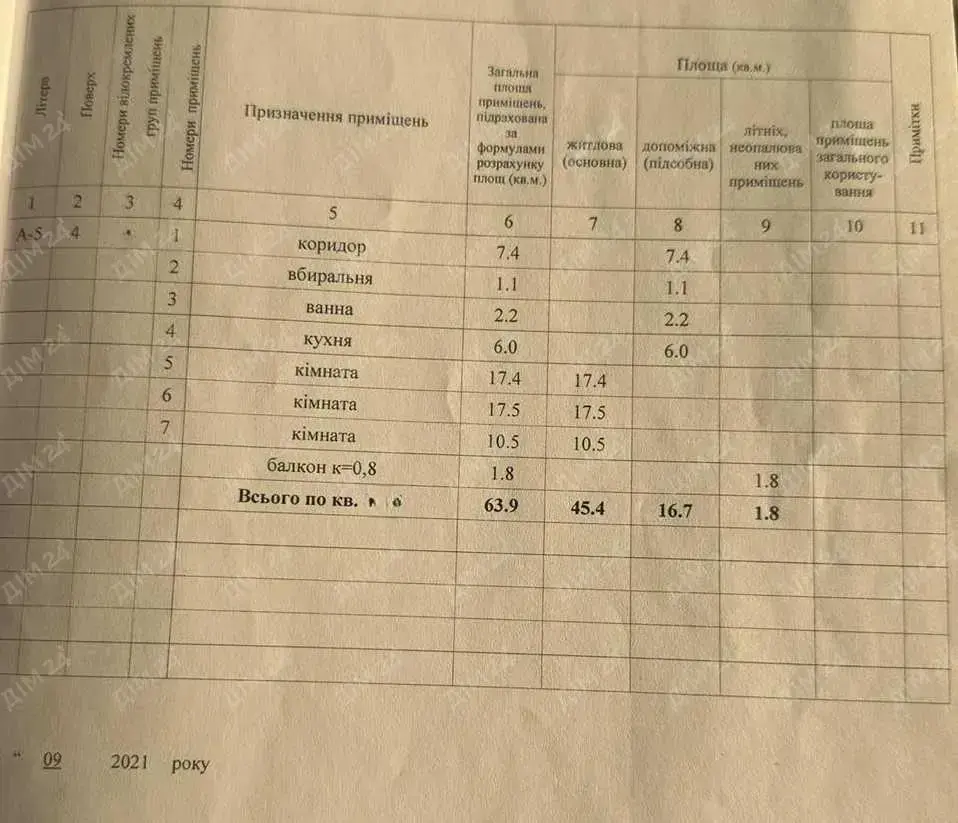 3-кімнатна квартира на Половках з роздільними кімнатами | Приват житло