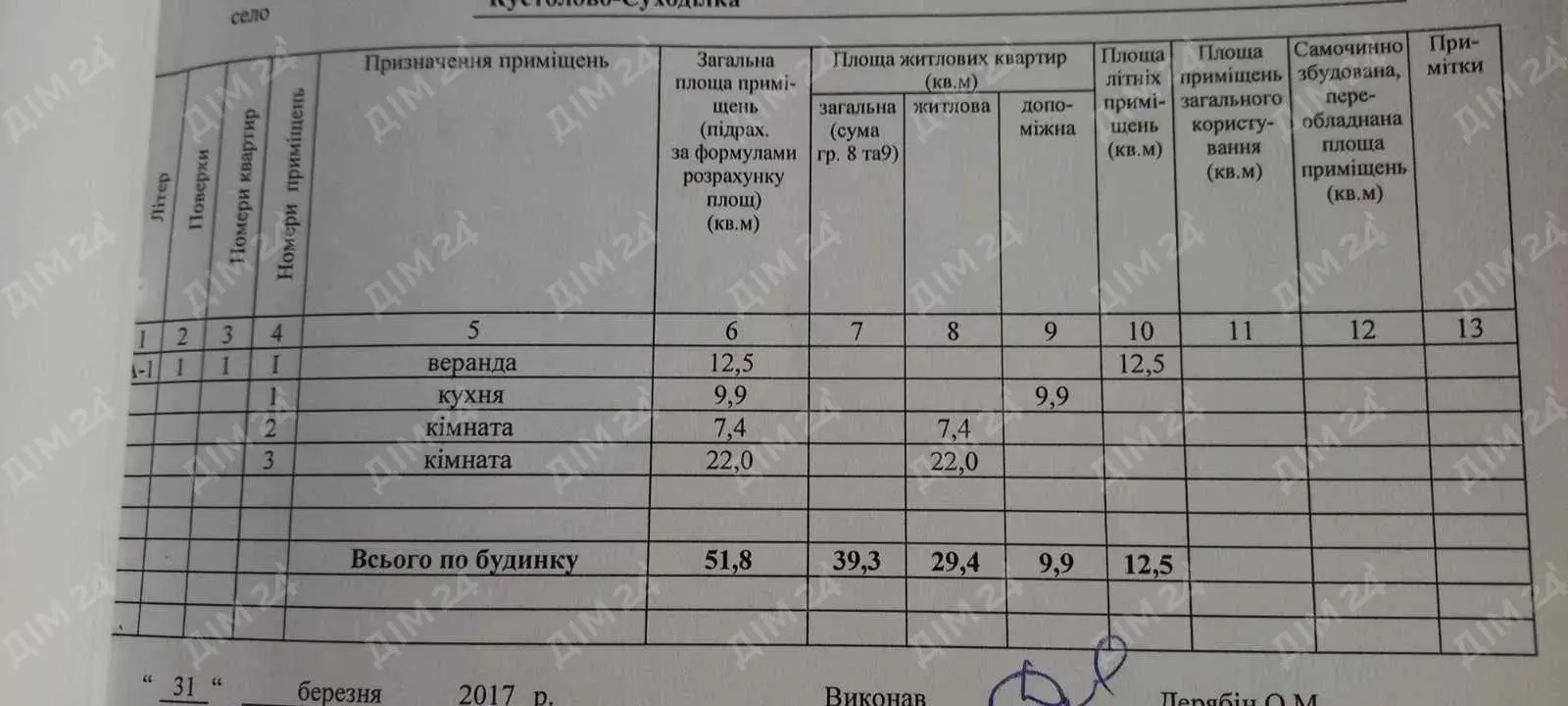 Будинок у с. Кустолово-Суходілка, Полтавська область | Приват житло