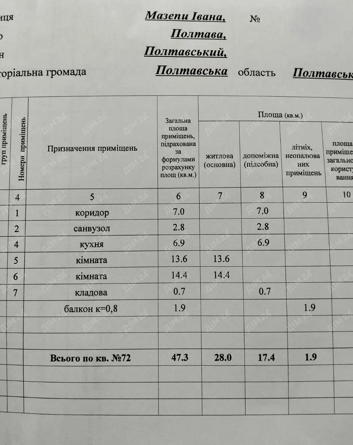2-кімнатна квартира в гарному районі. Зручний поверх і все поруч! | Приват житло